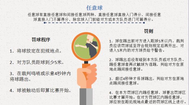 足球规则图片大全_足球规则图片幼儿园_足球5对五规则图片