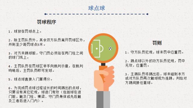 足球5对五规则图片_足球规则图片大全_足球规则图片幼儿园
