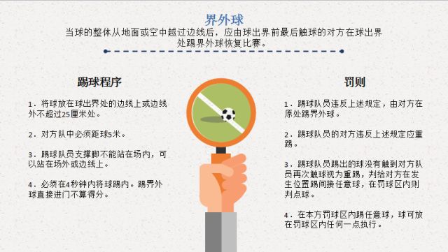 足球规则图片幼儿园_足球规则图片大全_足球5对五规则图片