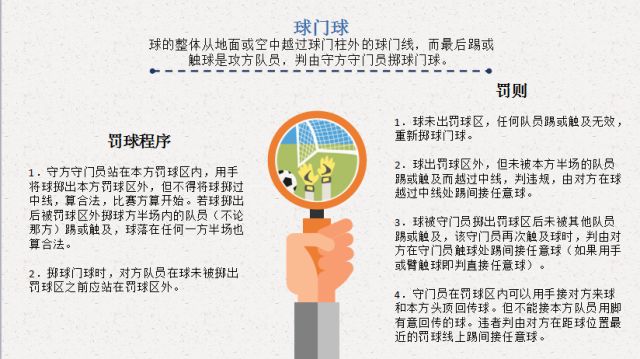 足球5对五规则图片_足球规则图片幼儿园_足球规则图片大全