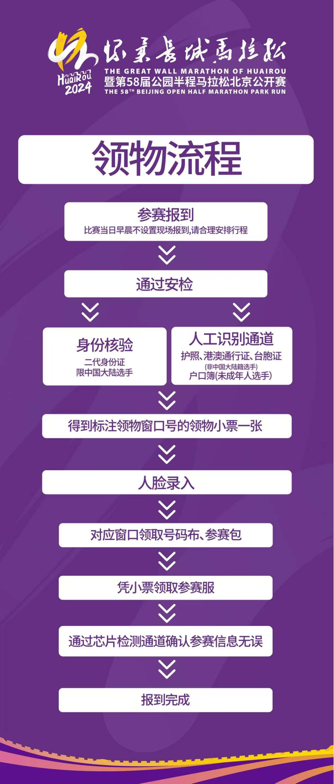 北京长城马拉松2020_北京 长城 马拉松_长城马拉松2019官网