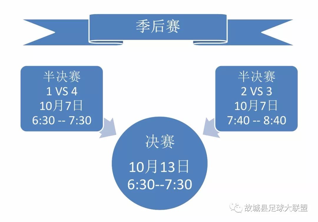 故城县第三届五人制足球赛即将盛大开幕，快