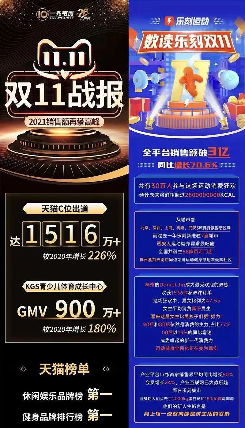 健身房团购是什么意思_星之健身 团购_健身团购网