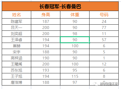 2022 年 BSK 东北大区赛将在松原