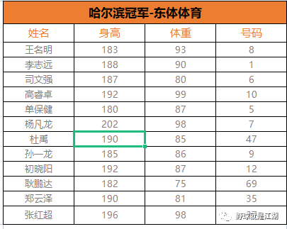 篮球沈阳大赛冠军有哪些_篮球沈阳大赛冠军有几个_沈阳篮球大赛冠军有哪些