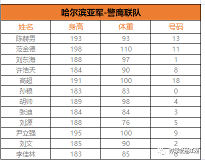篮球沈阳大赛冠军有哪些_沈阳篮球大赛冠军有哪些_篮球沈阳大赛冠军有几个
