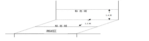 间距篮球杆运球规则图片_篮球运球规则杆间距_间距篮球杆运球规则图解