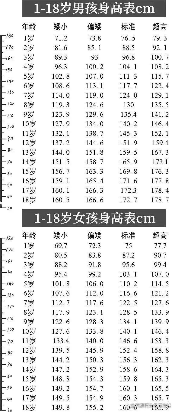 身体健康高级替换词_身体健康高级说法_多高身体健康